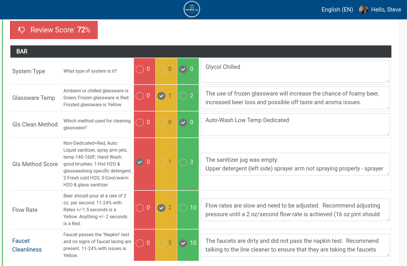 Draft Beer Audit